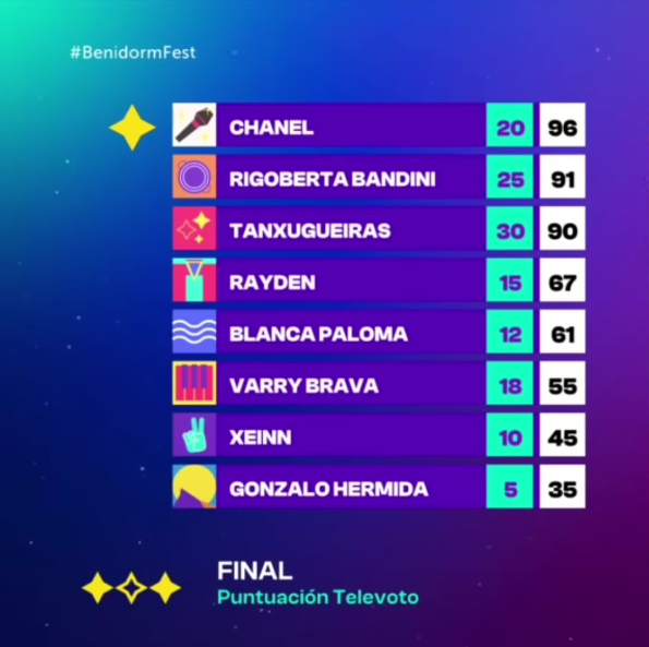televoting finalbenidorm