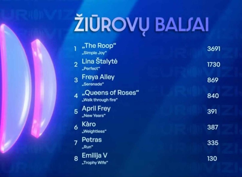 televoting results lithuania 24